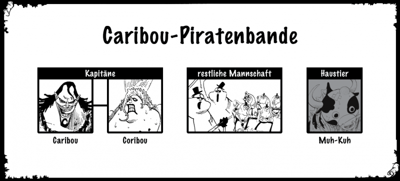 Datei:Caribou-Bande Hierarchie.png
